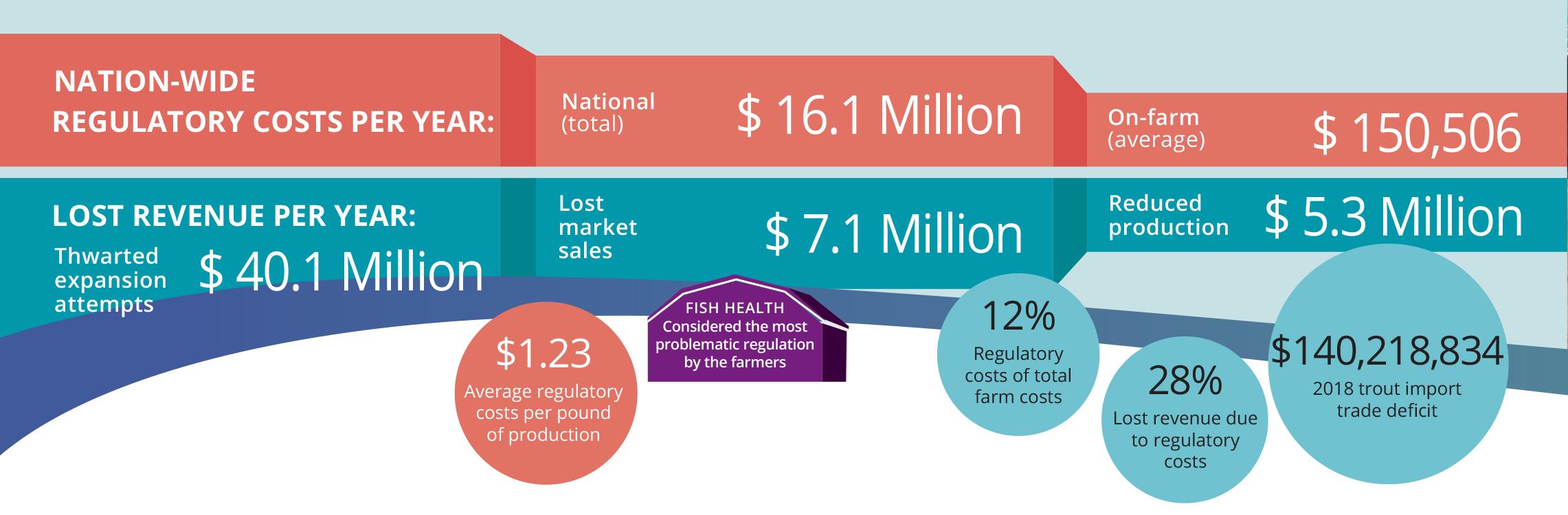 Engle - Economic impacts of Regulations - Illustration: Scite@ - Science Crunchers